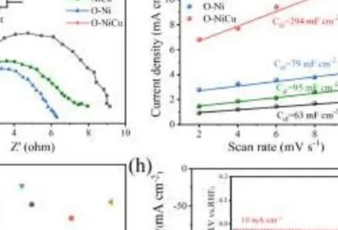 張正富/侴術雷等Angew：雙金屬Ni基合金助力高效堿性HER