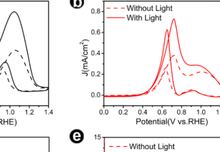 Chem. Eur. J. ：鈀-金框架核殼納米結構合成及其等離激元增強乙醇電催化應用
