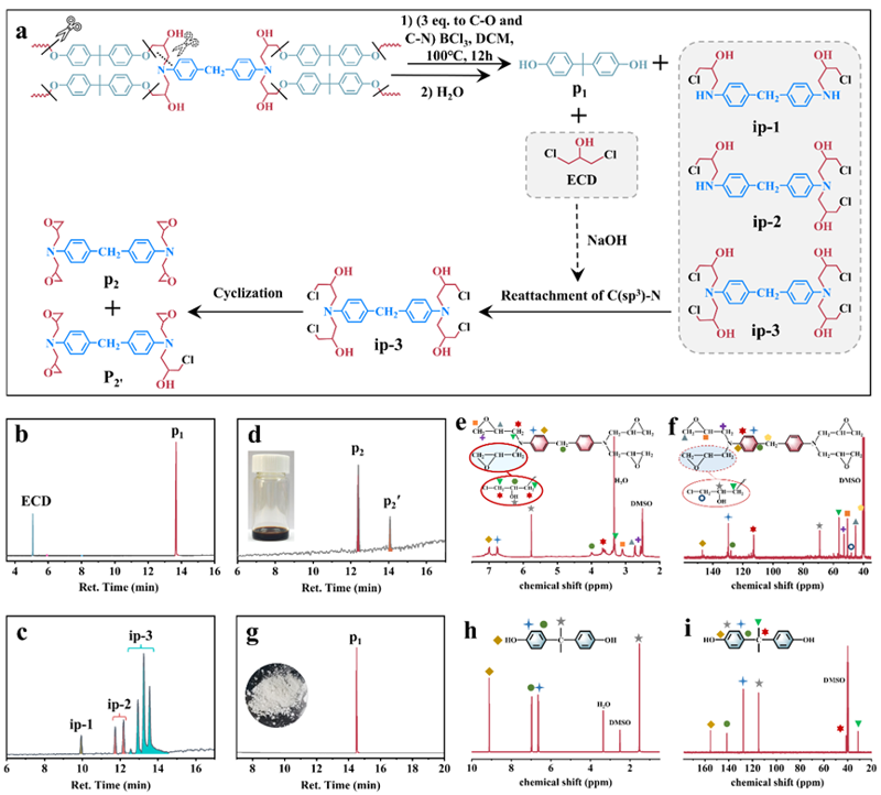 Angew. Chem. ：將廢棄環氧樹脂全回收為雙酚A和環氧單體