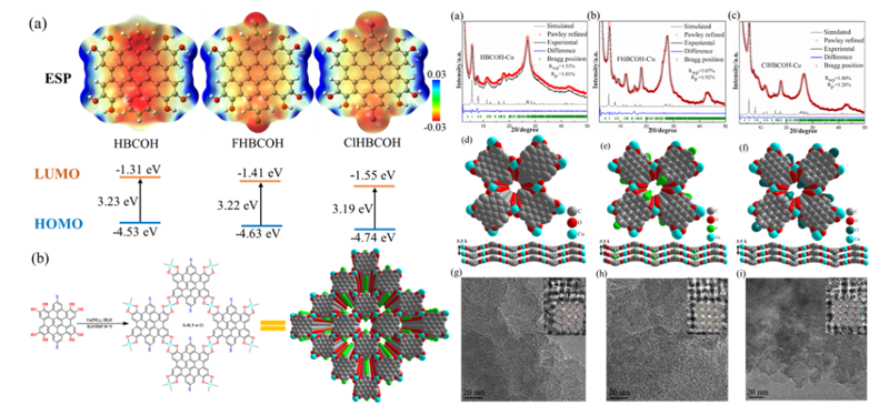 Angew. Chem. ：基于扭曲六苯并蔻共軛金屬-有機框架的取代基調控策略實現超級電容器高性能