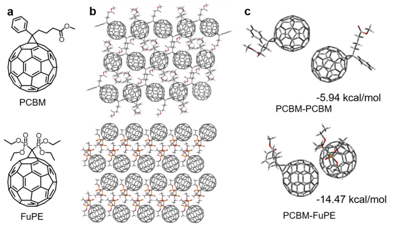 Angew. Chem. ：新型富勒烯衍生物有效調控PCBM電子傳輸層的分子堆積