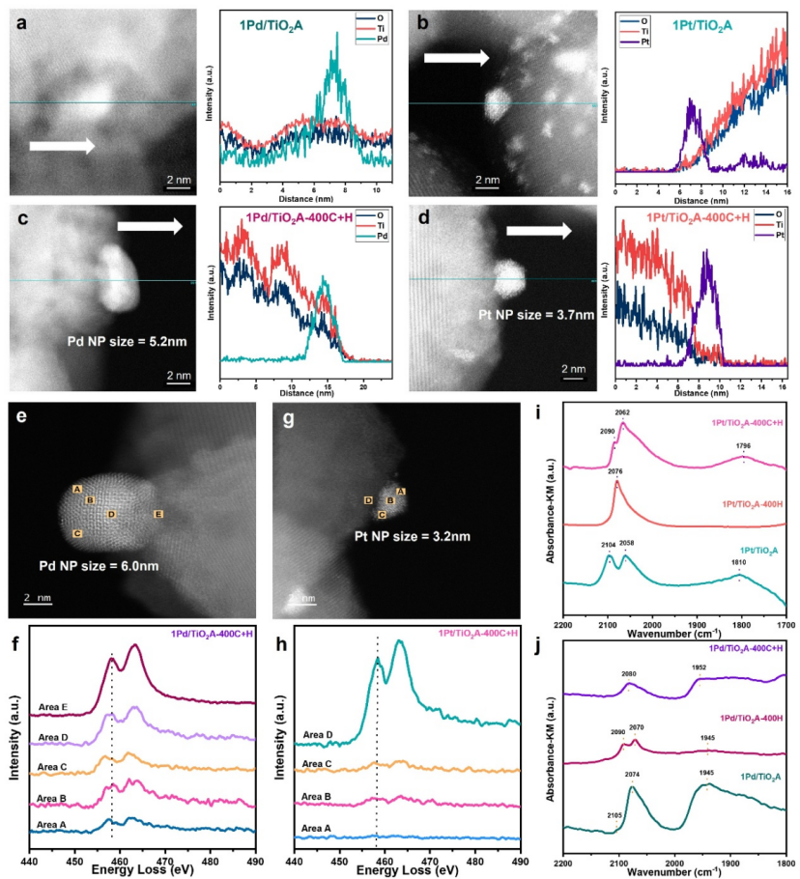 Angew. Chem. ：揭示金屬載體強相互作用形成的潛在原因：金屬納米顆粒的錨定機制差異