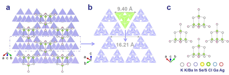 Angew. Chem.：無機聚陽離子誘導紅外透明光譜拓寬