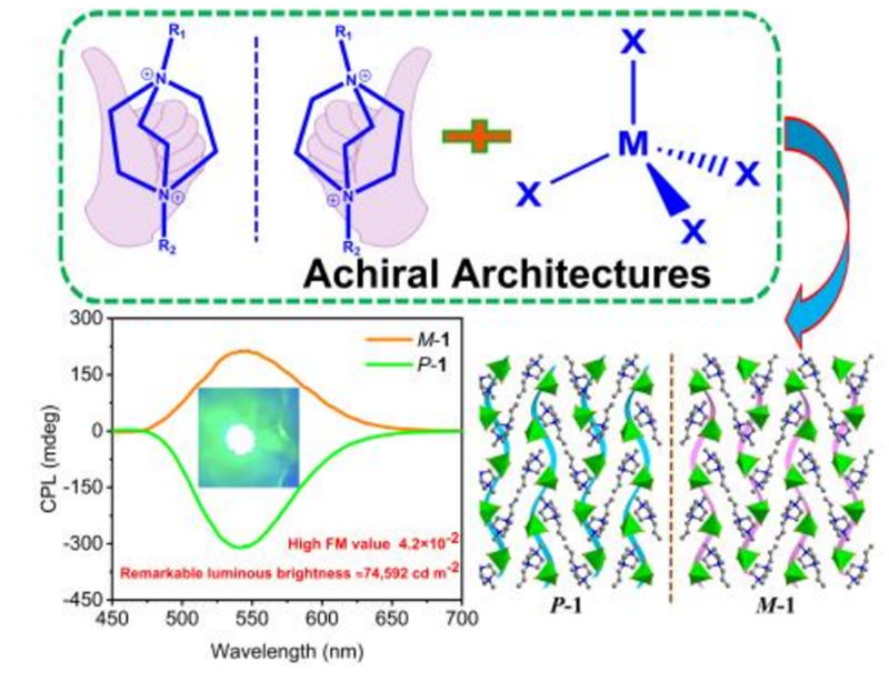 Angew. Chem. ：非手性分子自組裝錳鹵化物實現高效圓偏振發光