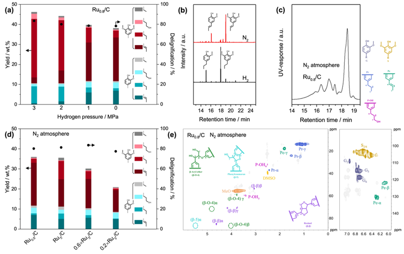 Angew. Chem. ：還原催化分離生物質及反應機理