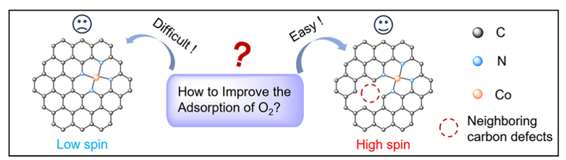 Angew. Chem. ：臨近碳缺陷調控鈷單原子催化劑的有氧醇氧化