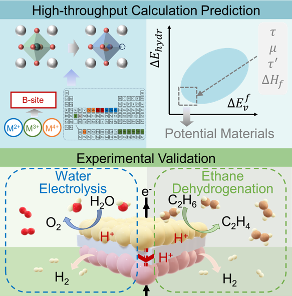 Angew. Chem. ：高通量DFT篩選多組元高效脫氫電極材料