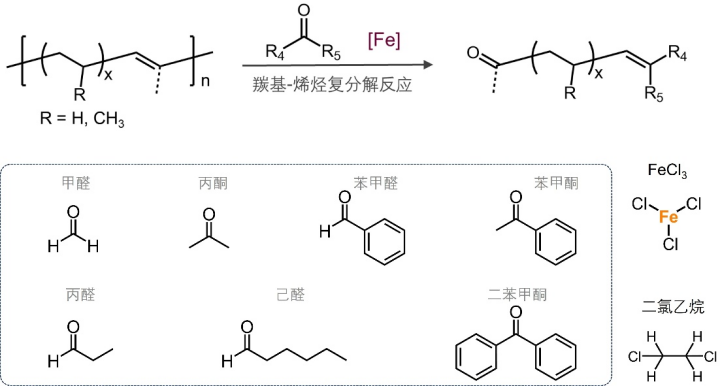 Angew. Chem.：鐵基路易斯酸催化降解含雙鍵高分子材料