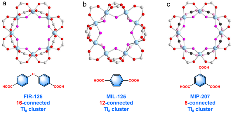 Angew. Chem. ：同網(wǎng)格鈦-間苯二甲酸配位聚合物中的孔性質(zhì)調(diào)控