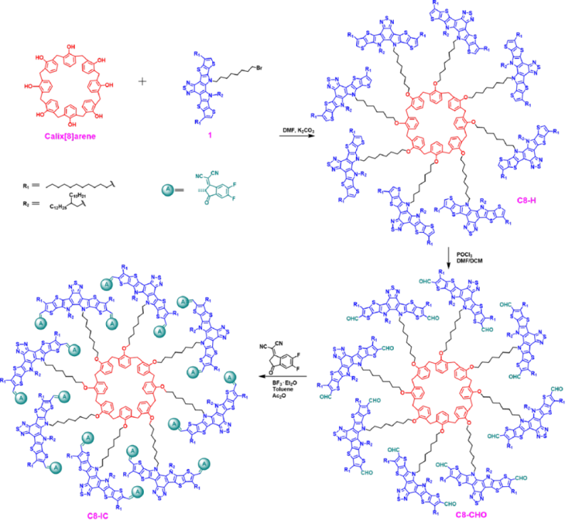 Angew. Chem.：14243 g/mol分子量的樹枝狀八聚體受體助力20.7%效率的高穩定有機太陽能電池