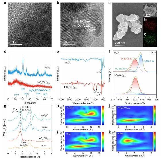 北京林業(yè)大學(xué)Angew：還原電位下形成晶體/非晶界面，增強(qiáng)CO2電還原