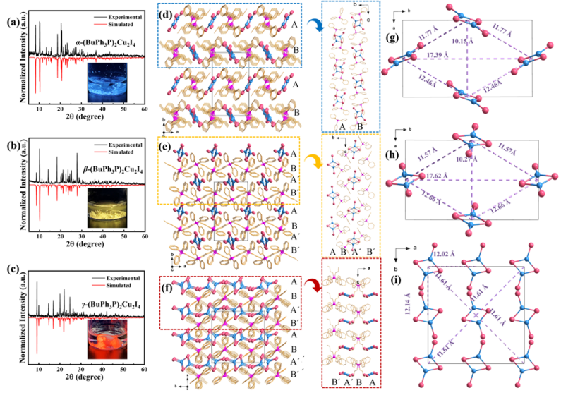 Angew. Chem. :具有全色可調發射的異構雜化銅(Ⅰ)鹵化物的性能研究及多重信息加密系統的設計
