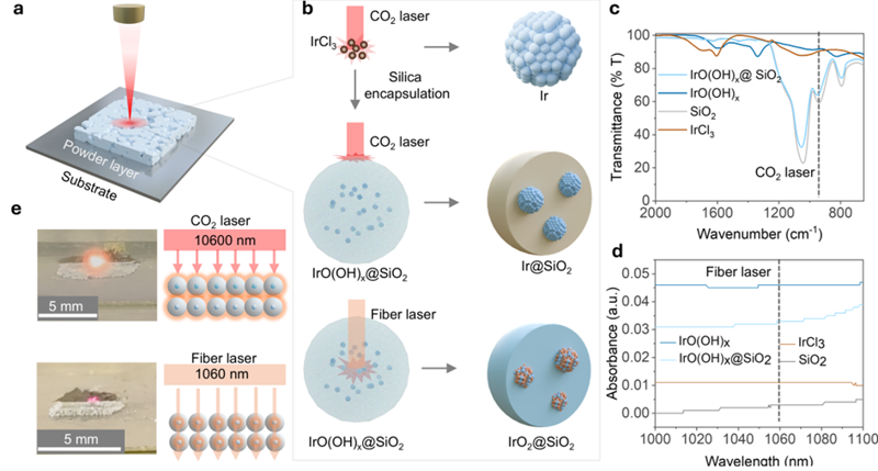 Angew. Chem. ：突破性“激光誘導納米爐”技術實現超小結晶納米顆粒的常溫固態合成
