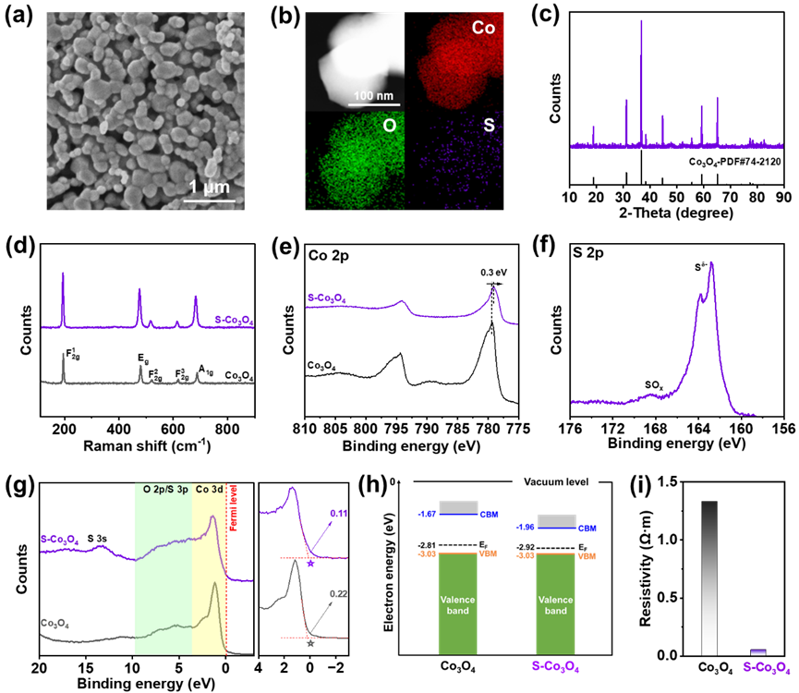 Angew. Chem. ：帶隙收縮與界面氫鍵網(wǎng)絡(luò)解構(gòu)，開辟硝酸根還原催化新賽道