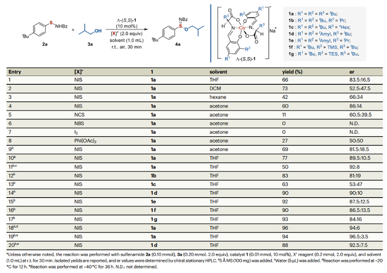 安徽農(nóng)業(yè)大學(xué)俞杰/蔣華杰團隊：次磺酰胺不對稱氧化酯化反應(yīng)構(gòu)建手性硫亞胺酯