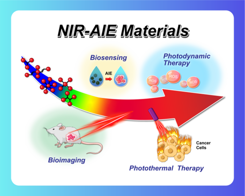 山西白求恩醫院張莉蕓教授&吉林大學徐斌教授團隊綜述：近紅外聚集誘導發光材料—計量學分析及其在生物醫學領域中的應用