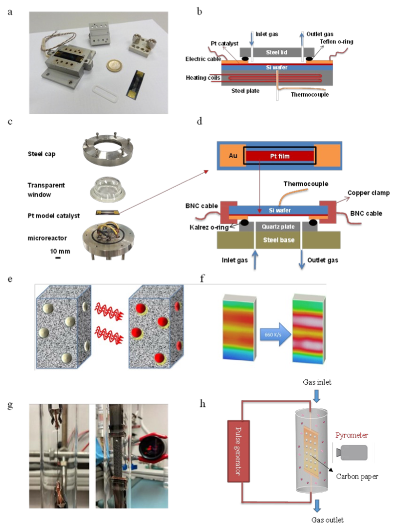 浙大翁小樂課題組ACS Catal：異相催化微反應器周期性溫度操作的最新進展