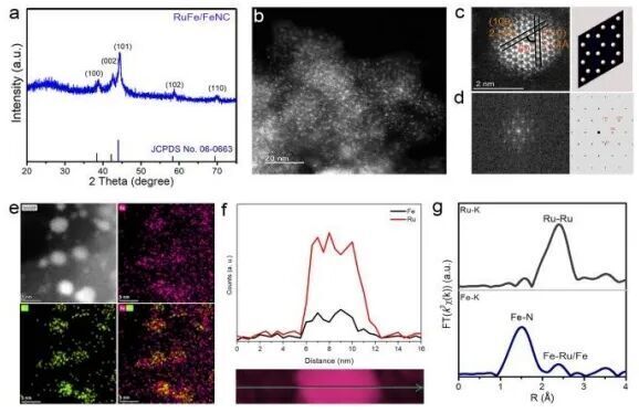 中國科學技術大學宋禮EES：Fe摻雜優化界面環境，提升堿性HER活性