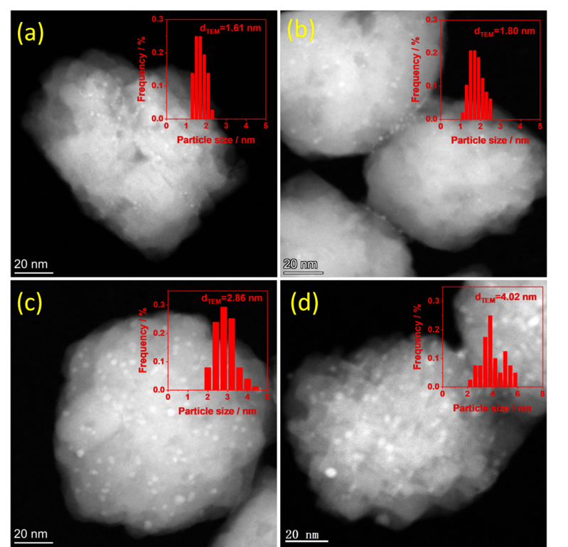 德國(guó)萊布尼茨催化研究所Evgenii Kondratenko團(tuán)隊(duì)：氧化鈷物種的反應(yīng)誘導(dǎo)重構(gòu)以調(diào)控丙烷脫氫選擇性
