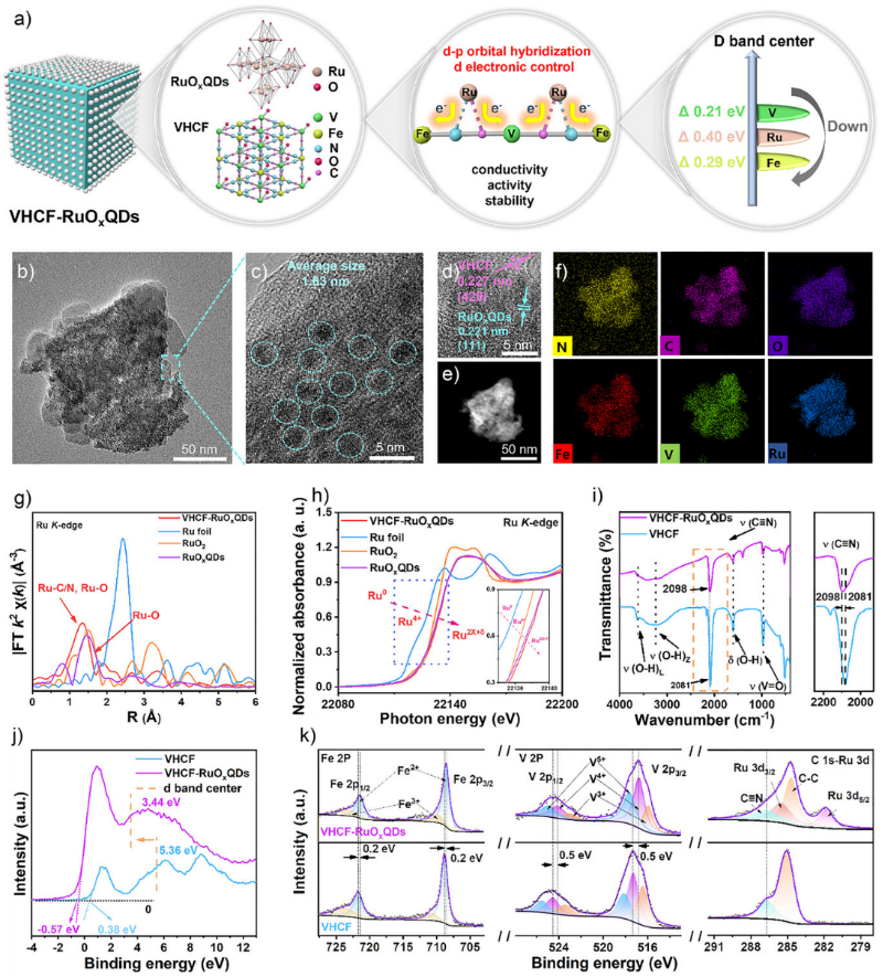 Angew. Chem.：三元過渡金屬中的軌道雜化助力高性能質子存儲