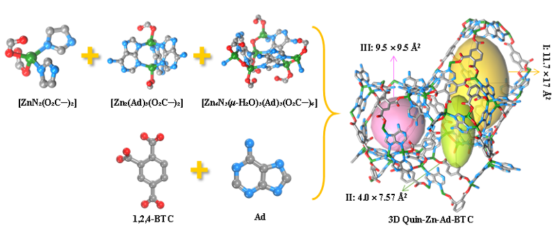 Angew. Chem.：一鍋法組裝腺嘌呤介導(dǎo)的嚴(yán)格周期性多組分MOF：結(jié)構(gòu)洞悉與乙烯純化