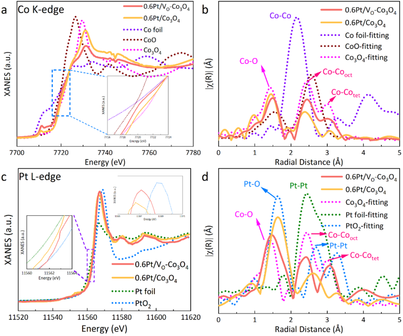 馮超/林燕/潘原/張潤鐸團隊：利用缺陷誘導效應構筑高分散Pt/Co3O4催化劑用于高效丙烷完全氧化