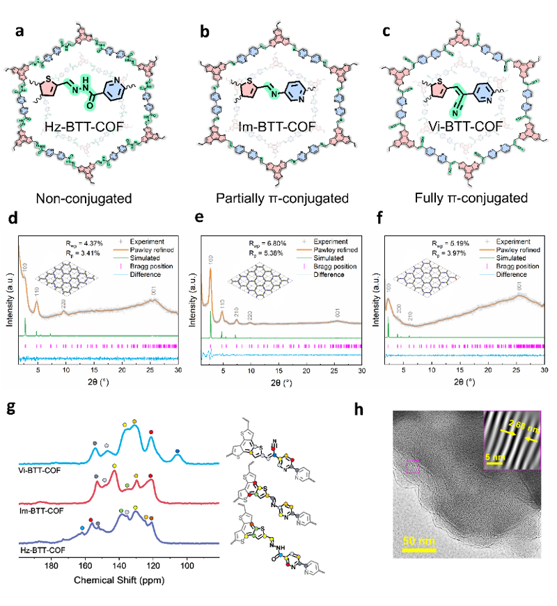 西南大學(xué)：揭示共價有機框架中連接鍵共軛度對光催化性能的影響