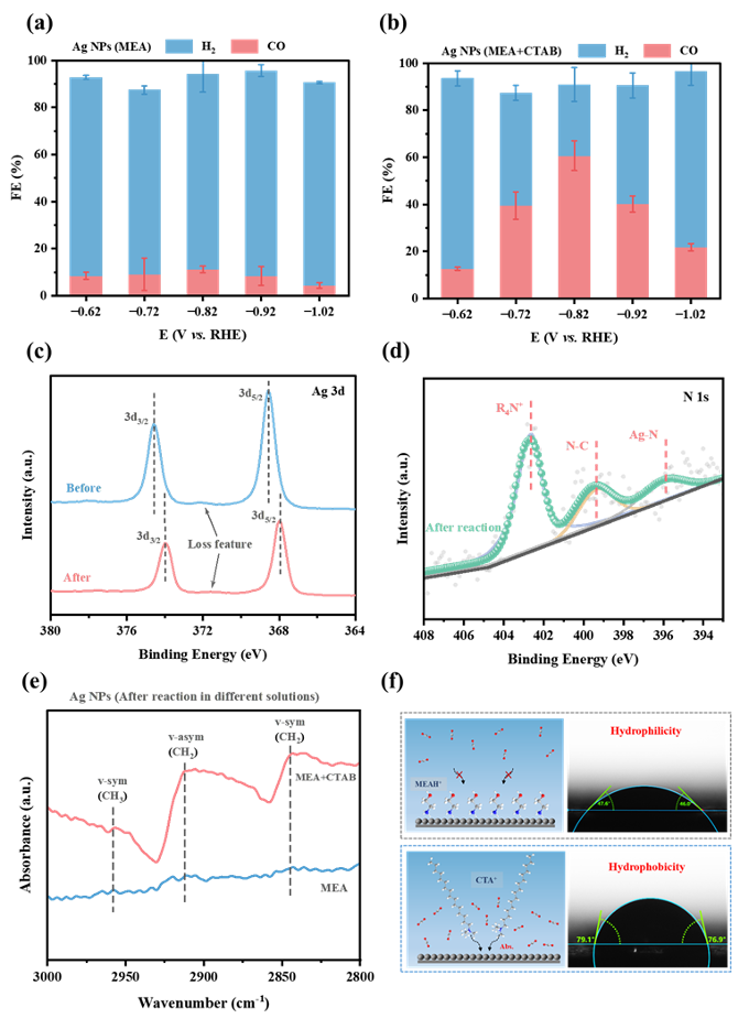 廈門大學熊海峰課題組ACS Catal.：在胺溶液中構建微環境實現集成CO2捕集-電還原