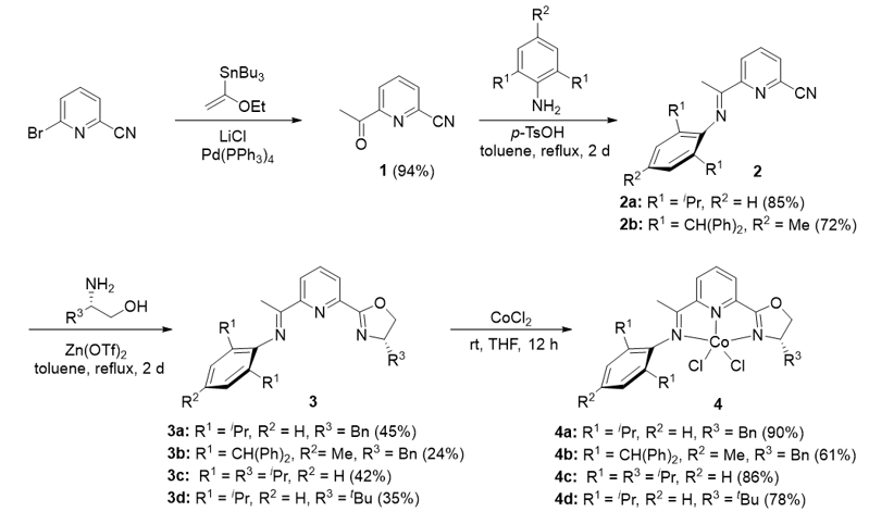 EruJOC：鈷催化異戊二烯聚合新突破—亞胺-吡啶-惡唑啉配體催化劑的設計與應用