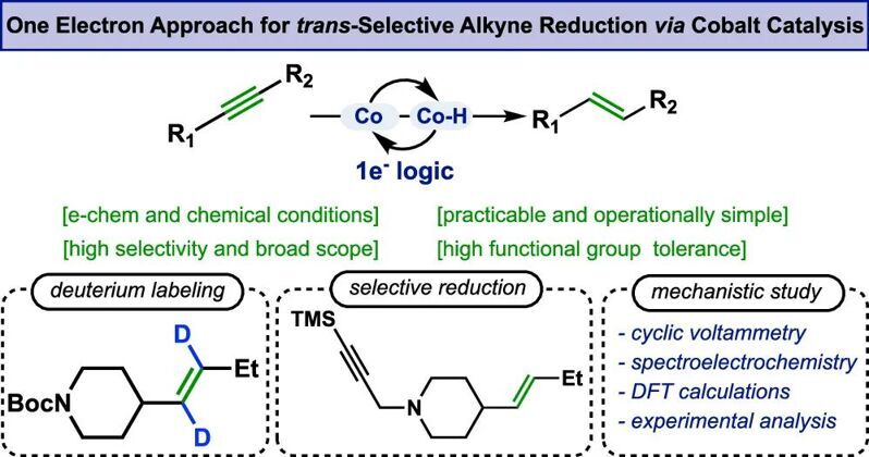 【JACS】鈷催化單電子路徑實現炔烴反式選擇性半氫化