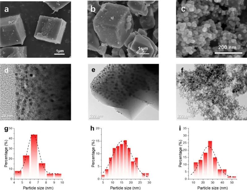 北京化工大學ACS Catalysis：Ni沸石封裝協同焦耳加熱，實現330小時無失活甲烷重整