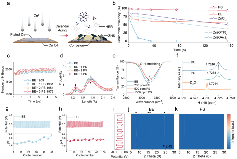 杭電張雪峰/楊濤&溫大居治金&清華深研院周光敏EES：微量聚谷氨酸鈉構(gòu)建自修復(fù)界面，實(shí)現(xiàn)超長壽命水系鋅離子電池
