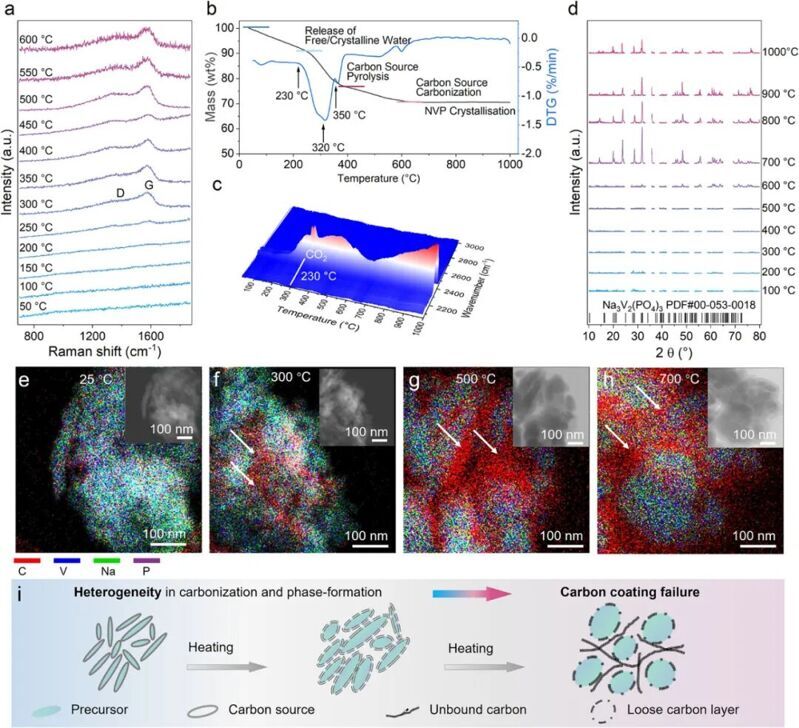 四川大學/上海交通大學/溫州大學AEM：1.2s、800°C焦耳加熱實現高性能聚陰離子正極