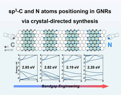 Angew. Chem. ：從設計到合成——高壓拓撲化學打造帶隙可調的石墨烯納米帶